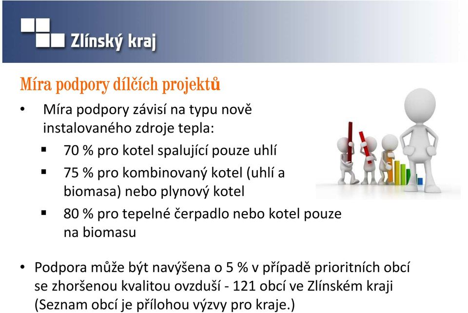 tepelné čerpadlo nebo kotel pouze na biomasu Podpora může být navýšena o 5 % v případě prioritních