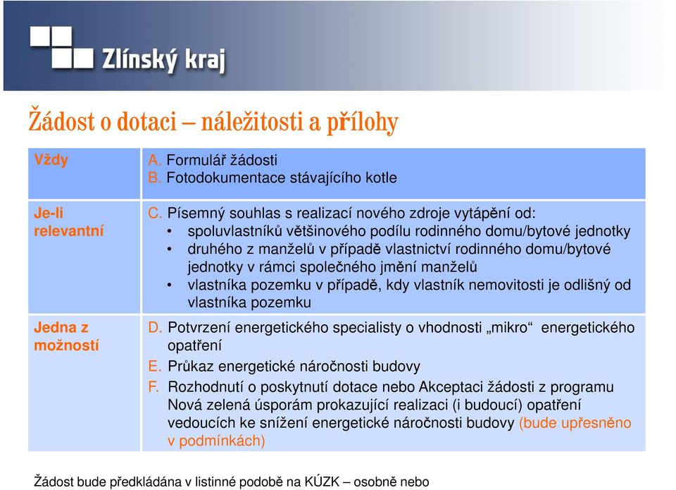 společného jmění manželů vlastníka pozemku v případě, kdy vlastník nemovitosti je odlišný od vlastníka pozemku D. Potvrzení energetického specialisty o vhodnosti mikro energetického opatření E.