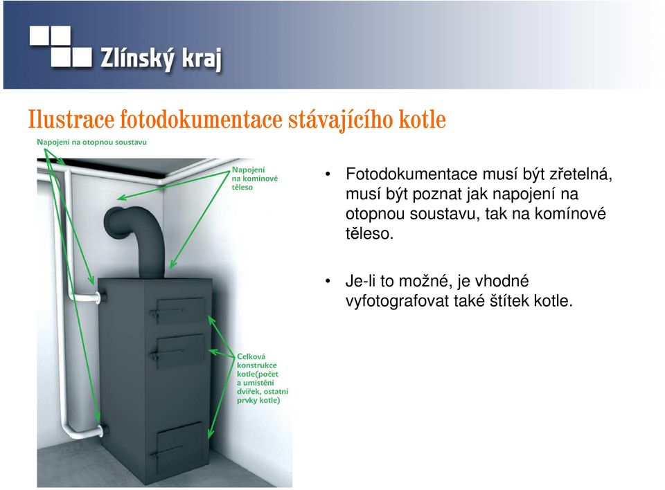 jak napojení na otopnou soustavu, tak na komínové