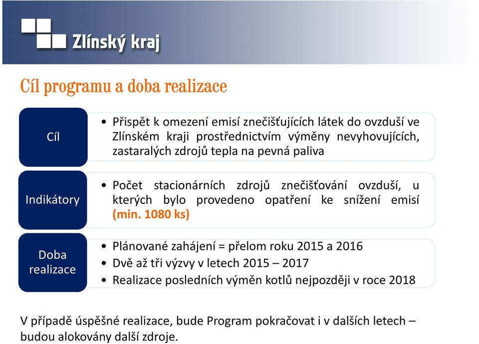 bylo provedeno opatření ke snížení emisí (min.