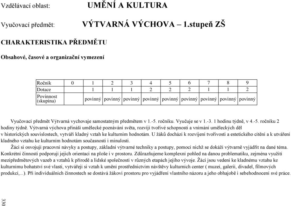 povinný povinný povinný Vyučovací předmět Výtvarná vychovaje samostatným předmětem v 1.-5. ročníku. Vyučuje se v 1.-3. 1 hodinu týdně, v 4.-5. ročníku 2 hodiny týdně.