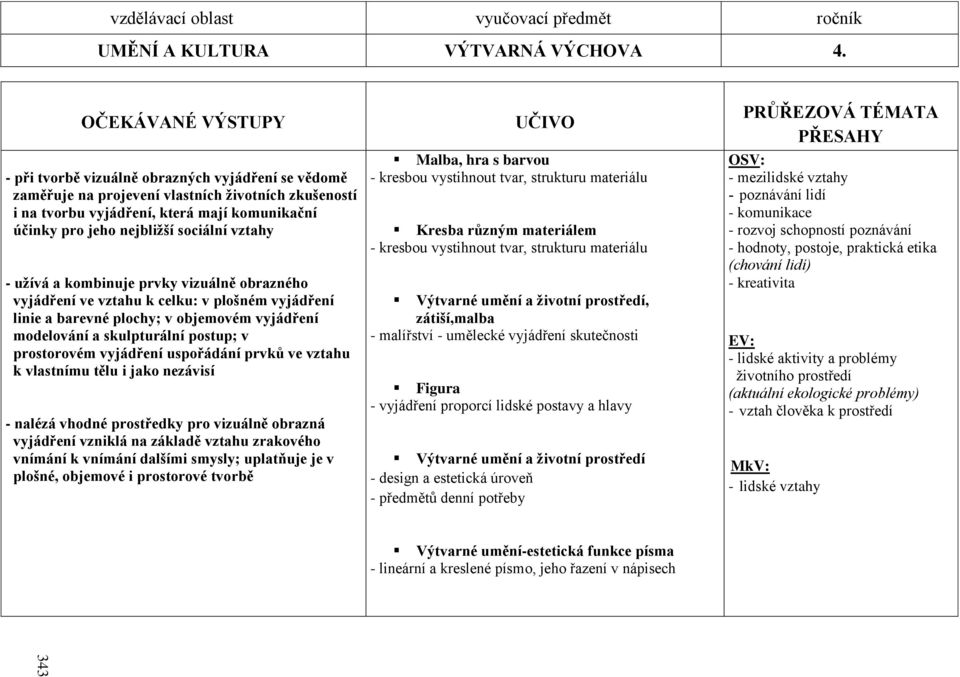 sociální vztahy - uţívá a kombinuje prvky vizuálně obrazného vyjádření ve vztahu k celku: v plošném vyjádření linie a barevné plochy; v objemovém vyjádření modelování a skulpturální postup; v