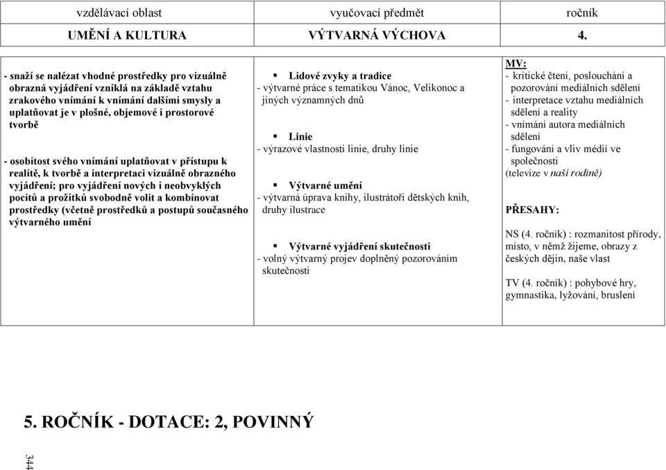 osobitost svého vnímání uplatňovat v přístupu k realitě, k tvorbě a interpretaci vizuálně obrazného vyjádření; pro vyjádření nových i neobvyklých pocitů a proţitků svobodně volit a kombinovat