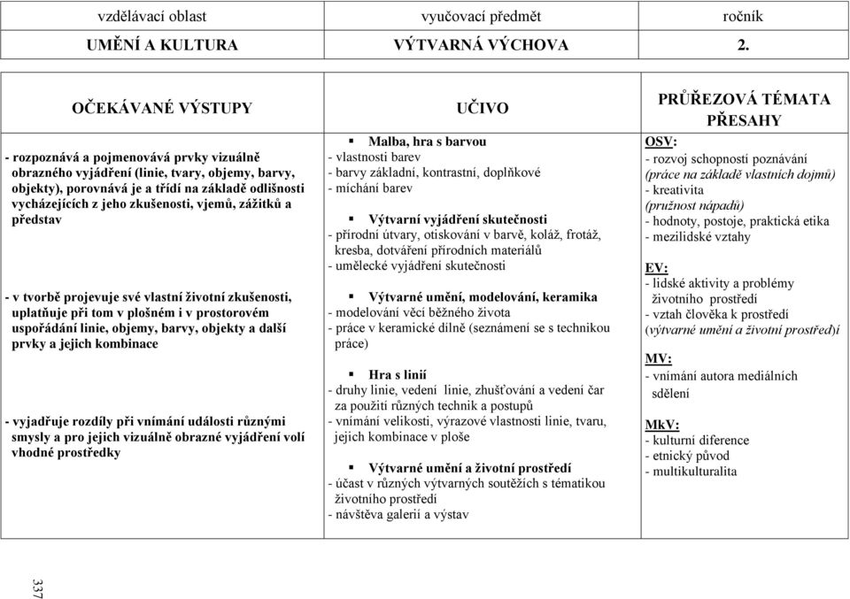 vjemů, záţitků a představ - v tvorbě projevuje své vlastní ţivotní zkušenosti, uplatňuje při tom v plošném i v prostorovém uspořádání linie, objemy, barvy, objekty a další prvky a jejich kombinace -