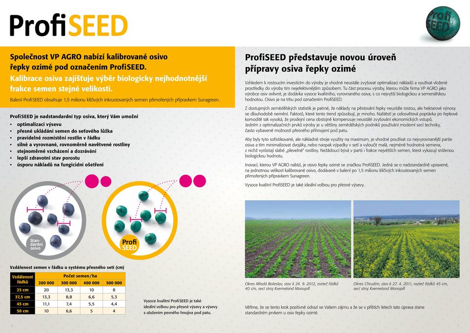 ProfiSD je nadstandardní typ osiva, který Vám umožní optimalizaci výsevu přesné ukládání semen do seťového lůžka pravidelné rozmístění rostlin v řádku silné a vyrovnané, rovnoměrně navětvené rostliny