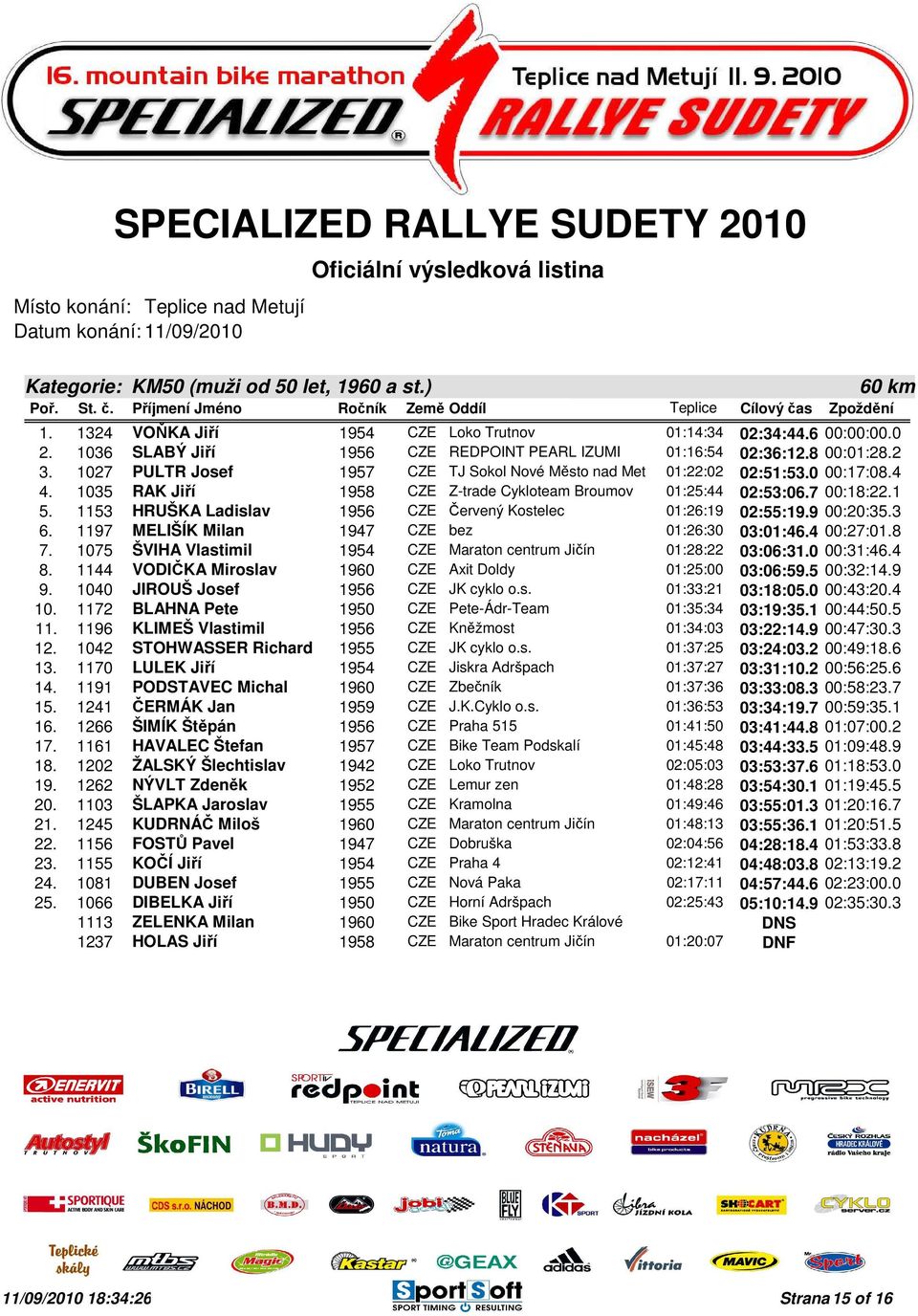 1153 HRUŠKA Ladislav 1956 CZE Červený Kostelec 01:26:19 02:55:19.9 00:20:35.3 6. 1197 MELIŠÍK Milan 1947 CZE bez 01:26:30 03:01:46.4 00:27:01.8 7.