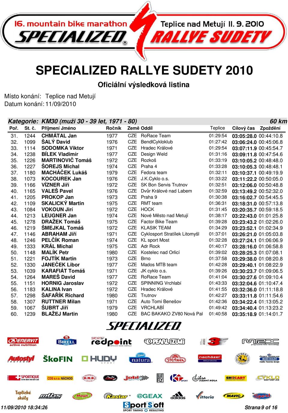 1226 MARTINOVIČ Tomáš 1972 CZE Rozkoš 01:33:19 03:10:05.2 00:48:48.0 36. 1227 ŠOREJS Michal 1974 CZE Praha 4 01:33:28 03:10:05.3 00:48:48.1 37.