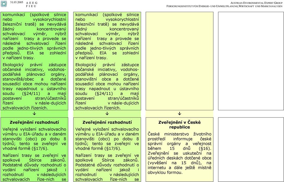 Ekologický právní zástupce občanské iniciativy, vodohospodářské plánovací orgány, stanoviště/obec a dotčené sousedící obce mohou nařízení trasy napadnout u ústavního soudu ( 24/11) a mají postavení