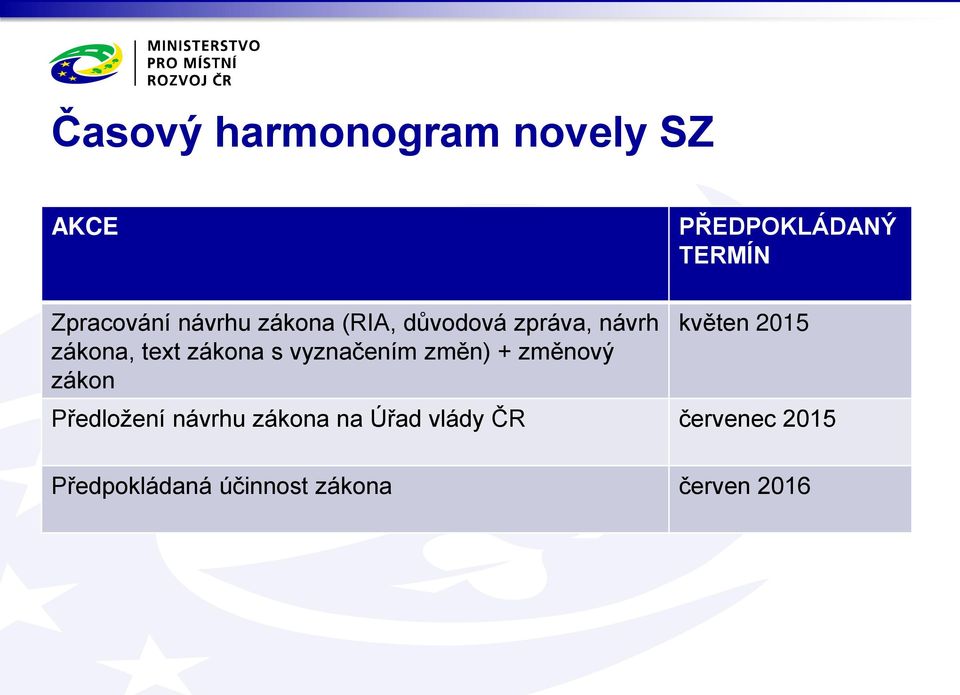 vyznačením změn) + změnový zákon květen 2015 Předložení návrhu