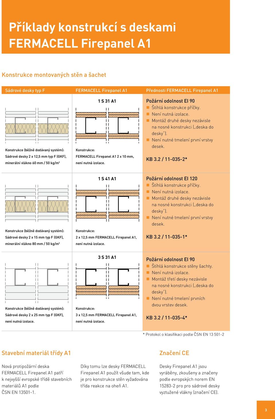 Požární odolnost EI 90 Štíhlá konstrukce příčky. Není nutná izolace. Montáž druhé desky nezávisle na nosné konstrukci ( deska do desky ). Není nutné tmelení první vrstvy desek. KB 3.