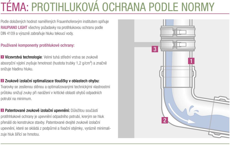 Používané komponenty protihlukové ochrany: 1 Vícevrstvá technologie: Velmi tuhá střední vrstva se zvukově absorpční výplní zvyšuje hmotnost (hustota trubky 1,2 g/cm³) a značně snižuje hladinu hluku.