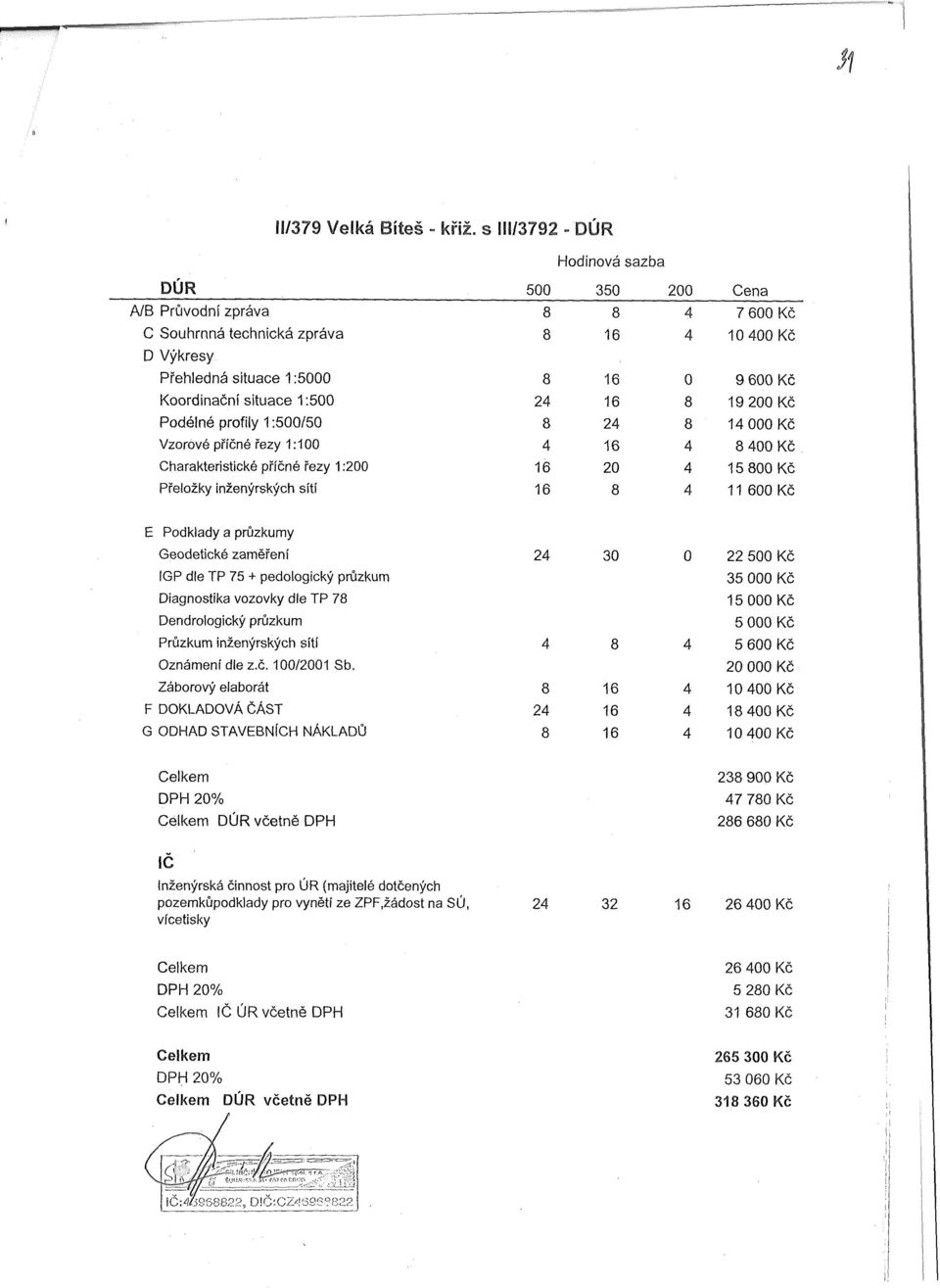 situace 1:500 24 16 8 19 200 Kč Podélné profily 1:500/50 8 24 8 14 000 Kč Vzorové příčné řezy 1:100 4 16 4 8 400 Kč Charakteristické příčné řezy 1:200 16 20 4 15 800 Kč Přeložky inženýrských sítí 16