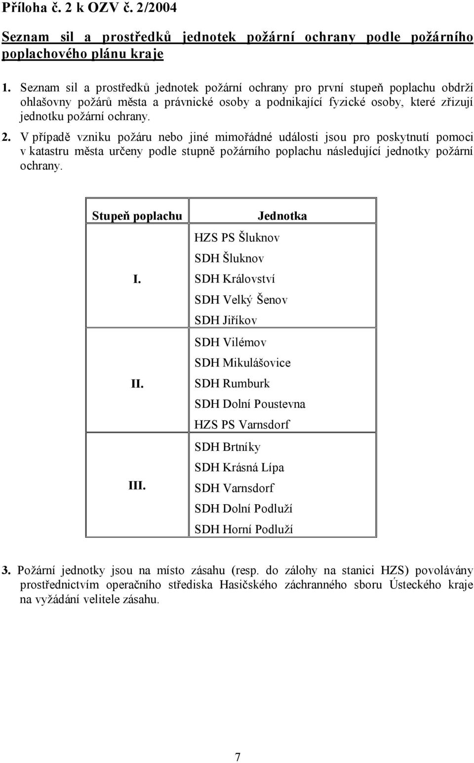 V případě vzniku požáru nebo jiné mimořádné události jsou pro poskytnutí pomoci v katastru města určeny podle stupně požárního poplachu následující jednotky požární ochrany. Stupeň poplachu I. II.