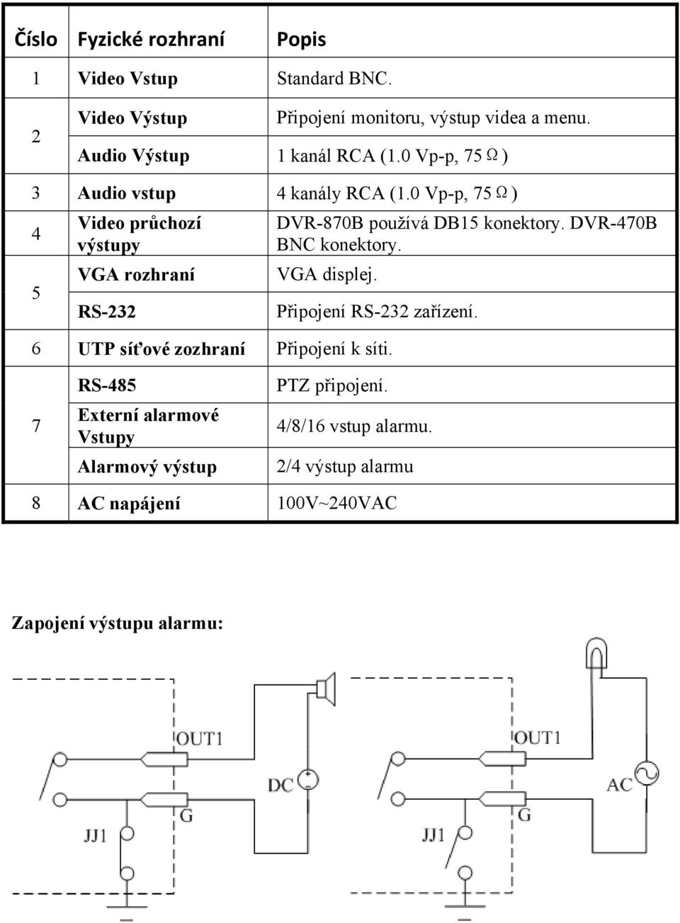 0 Vp-p, 75Ω) 4 5 Video průchozí výstupy VGA rozhraní RS-232 DVR-870B používá DB15 konektory. DVR-470B BNC konektory. VGA displej.