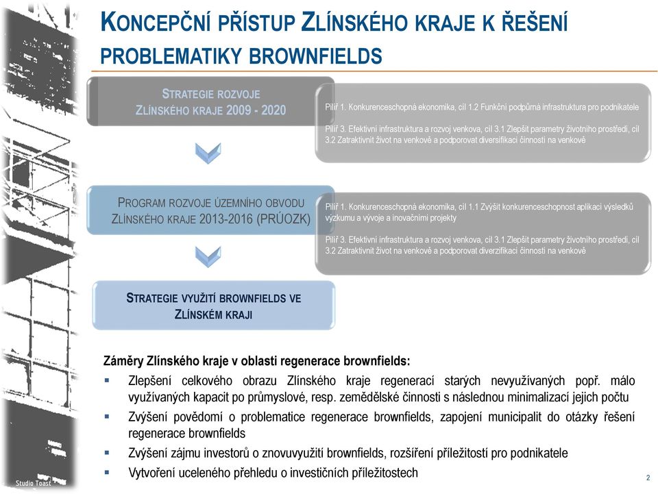 2 Zatraktivnit život na venkově a podporovat diversifikaci činností na venkově PROGRAM ROZVOJE ÚZEMNÍHO OBVODU ZLÍNSKÉHO KRAJE 2013-2016 (PRÚOZK) Pilíř 1. Konkurenceschopná ekonomika, cíl 1.