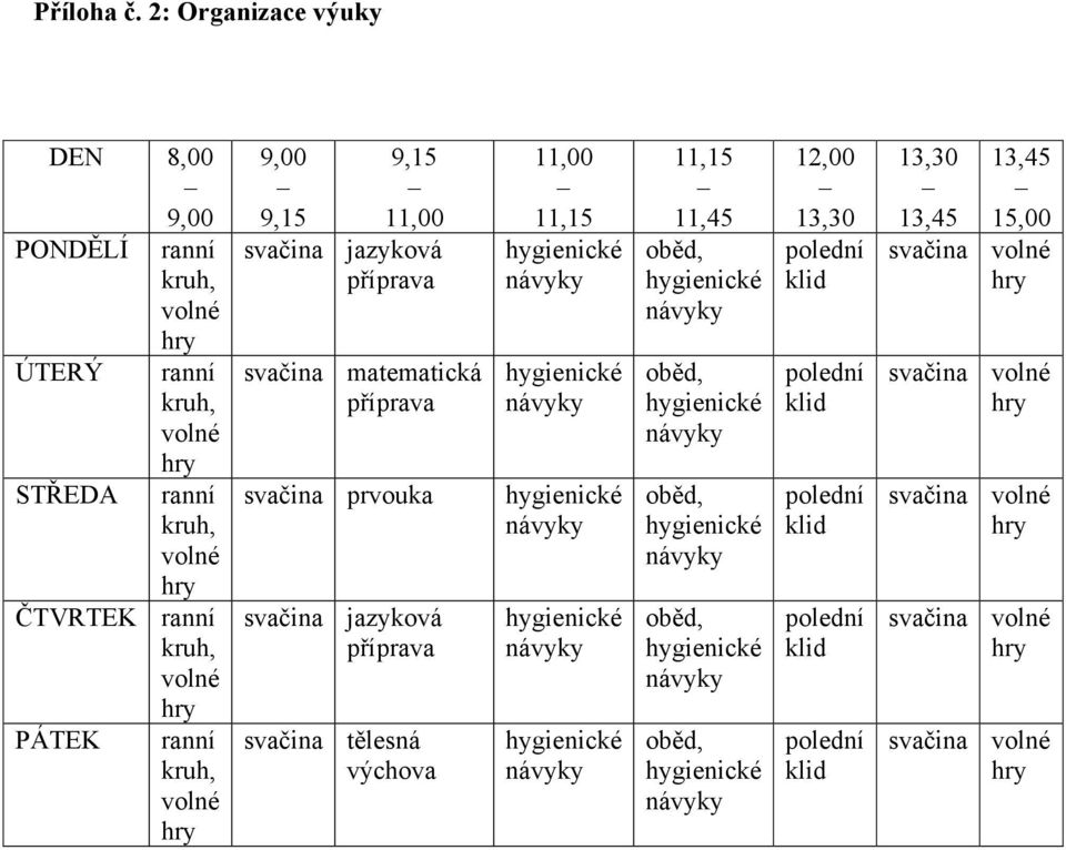 ČTVRTEK ranní PÁTEK ranní 9,00 9,15 9,15 11,00 svačina jazyková příprava