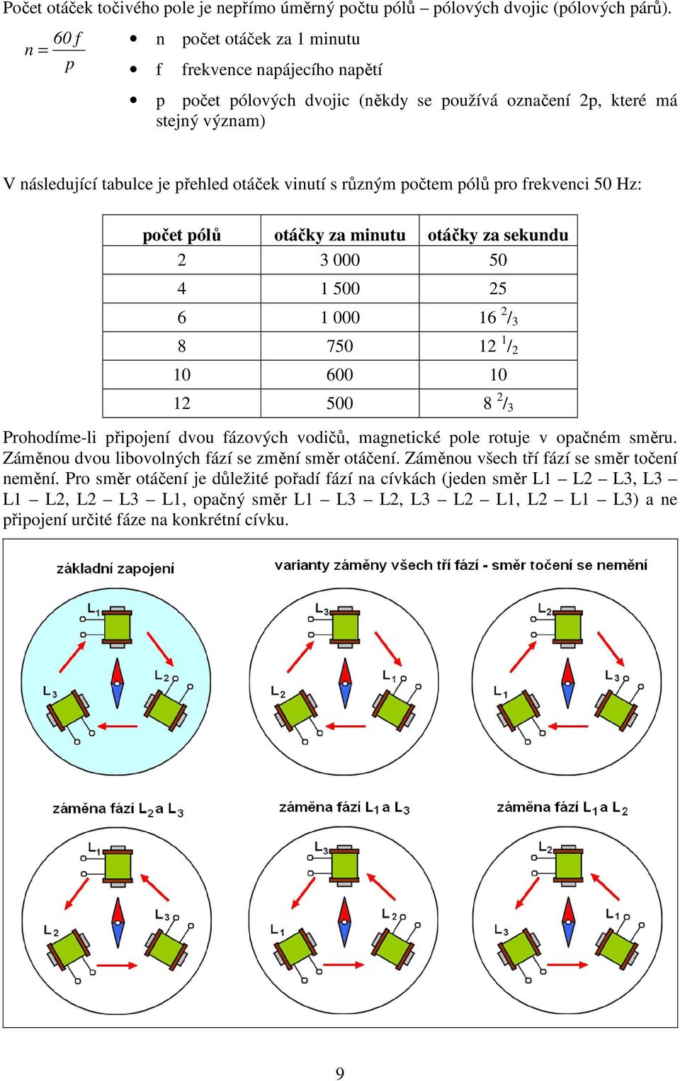 různým počtem pólů pro frekvenci 50 Hz: počet pólů otáčky za minutu otáčky za sekundu 2 3 000 50 4 1 500 25 6 1 000 16 2 / 3 8 750 12 1 / 2 10 600 10 12 500 8 2 / 3 Prohodíme-li připojení dvou