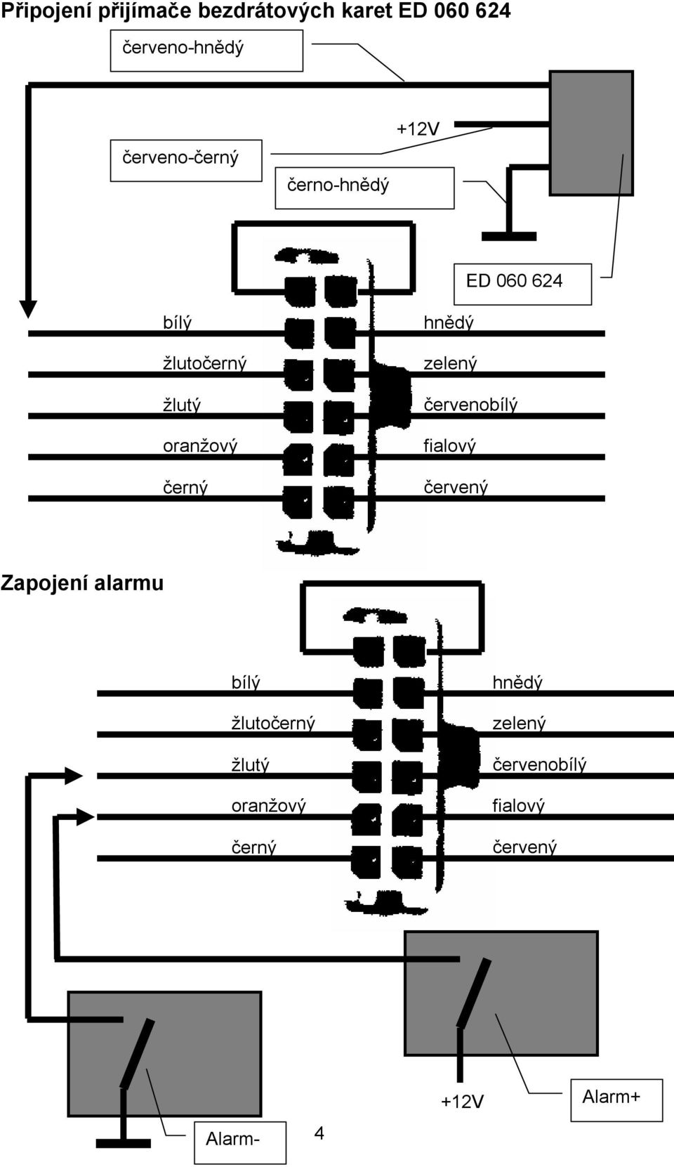 černo- ED 060 624 žluto červeno