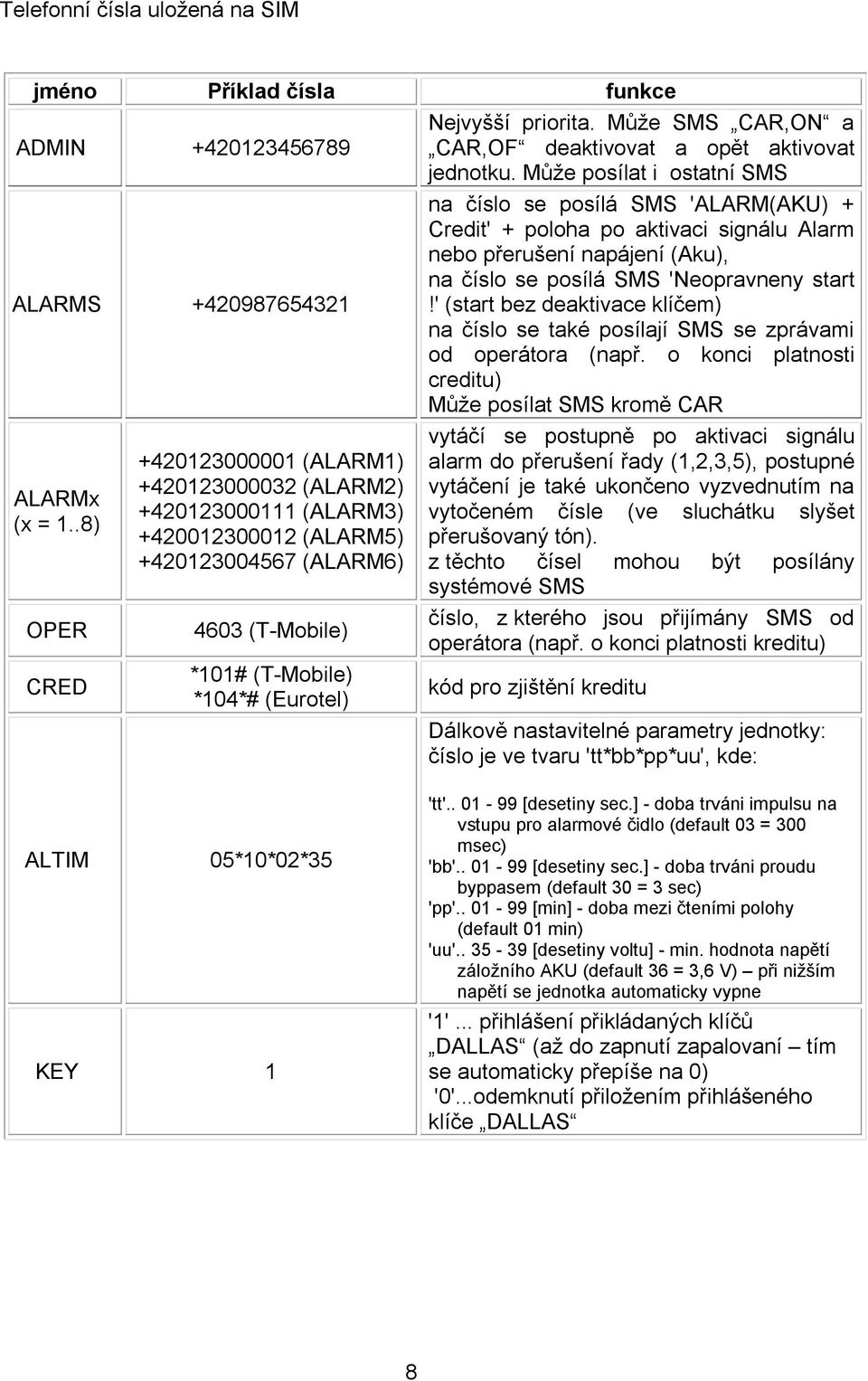 start!' (start bez deaktivace klíčem) na číslo se také posílají SMS se zprávami od operátora (např. o konci platnosti creditu) Může posílat SMS kromě CAR ALARMx (x = 1.