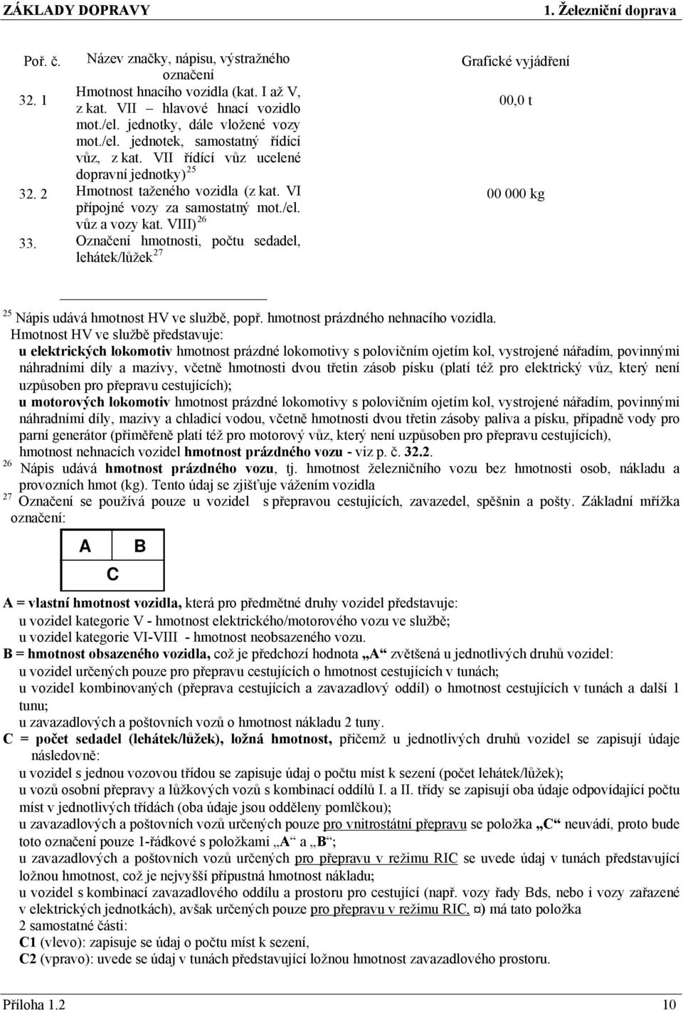 Označení hmotnosti, počtu sedadel, lehátek/lůžek 27 00,0 t 00 000 kg 25 Nápis udává hmotnost HV ve službě, popř. hmotnost prázdného nehnacího vozidla.