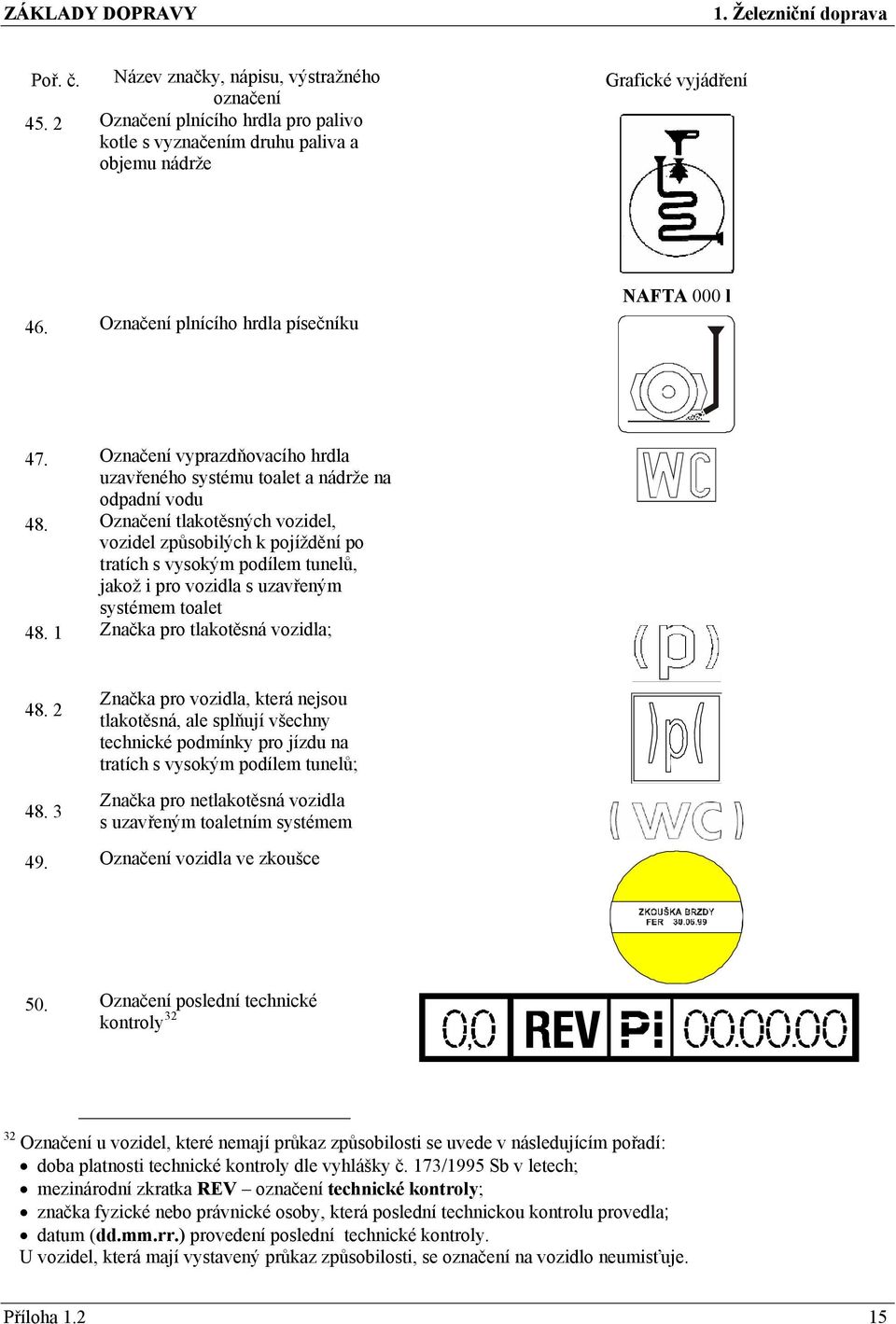 Označení tlakotěsných vozidel, vozidel způsobilých k pojíždění po tratích s vysokým podílem tunelů, jakož i pro vozidla s uzavřeným systémem toalet 48. 1 Značka pro tlakotěsná vozidla; 48. 2 48.