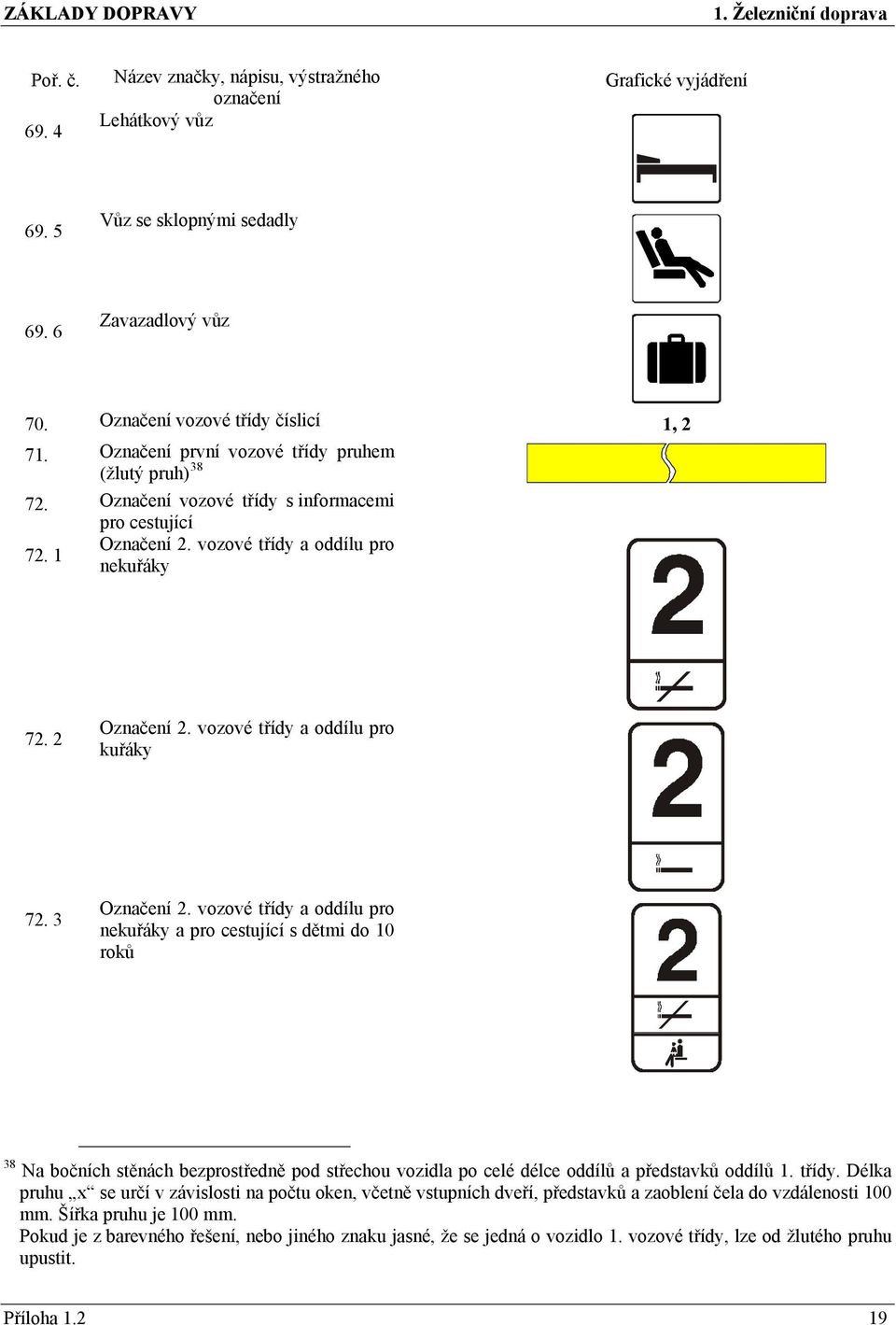vozové třídy a oddílu pro kuřáky 72. 3 Označení 2.