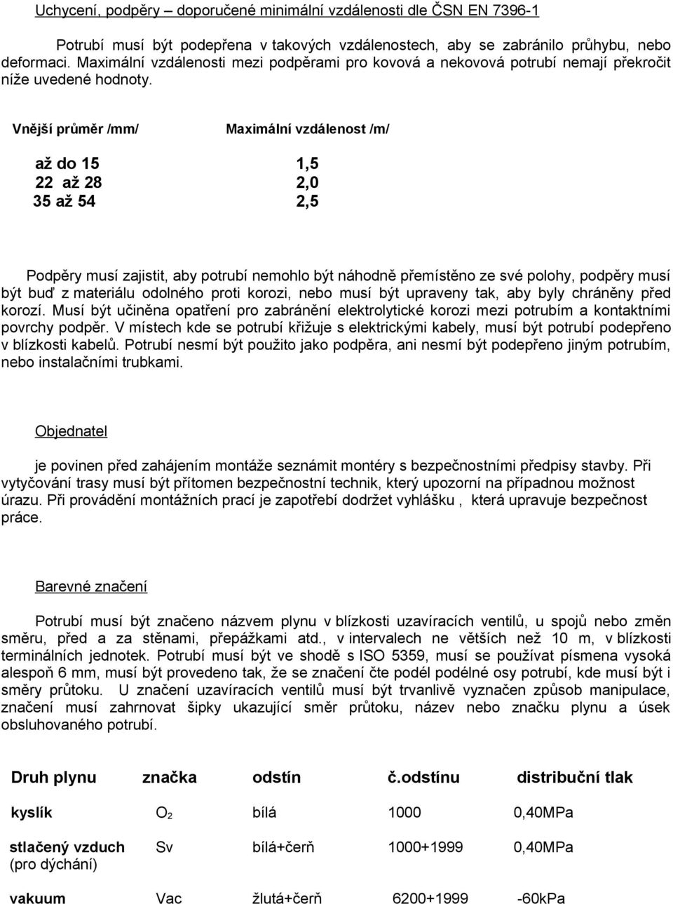 Vnější průměr /mm/ Maximální vzdálenost /m/ až do 15 1,5 22 až 28 2,0 35 až 54 2,5 Podpěry musí zajistit, aby potrubí nemohlo být náhodně přemístěno ze své polohy, podpěry musí být buď z materiálu