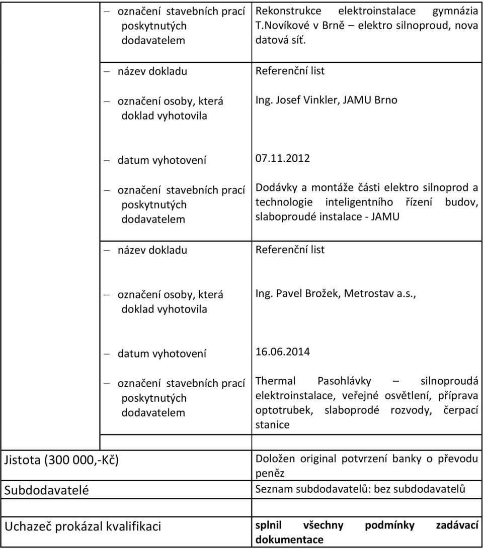 Pavel Brožek, Metrostav a.s., Jistota (300 000,-Kč) Subdodavatelé 16.06.