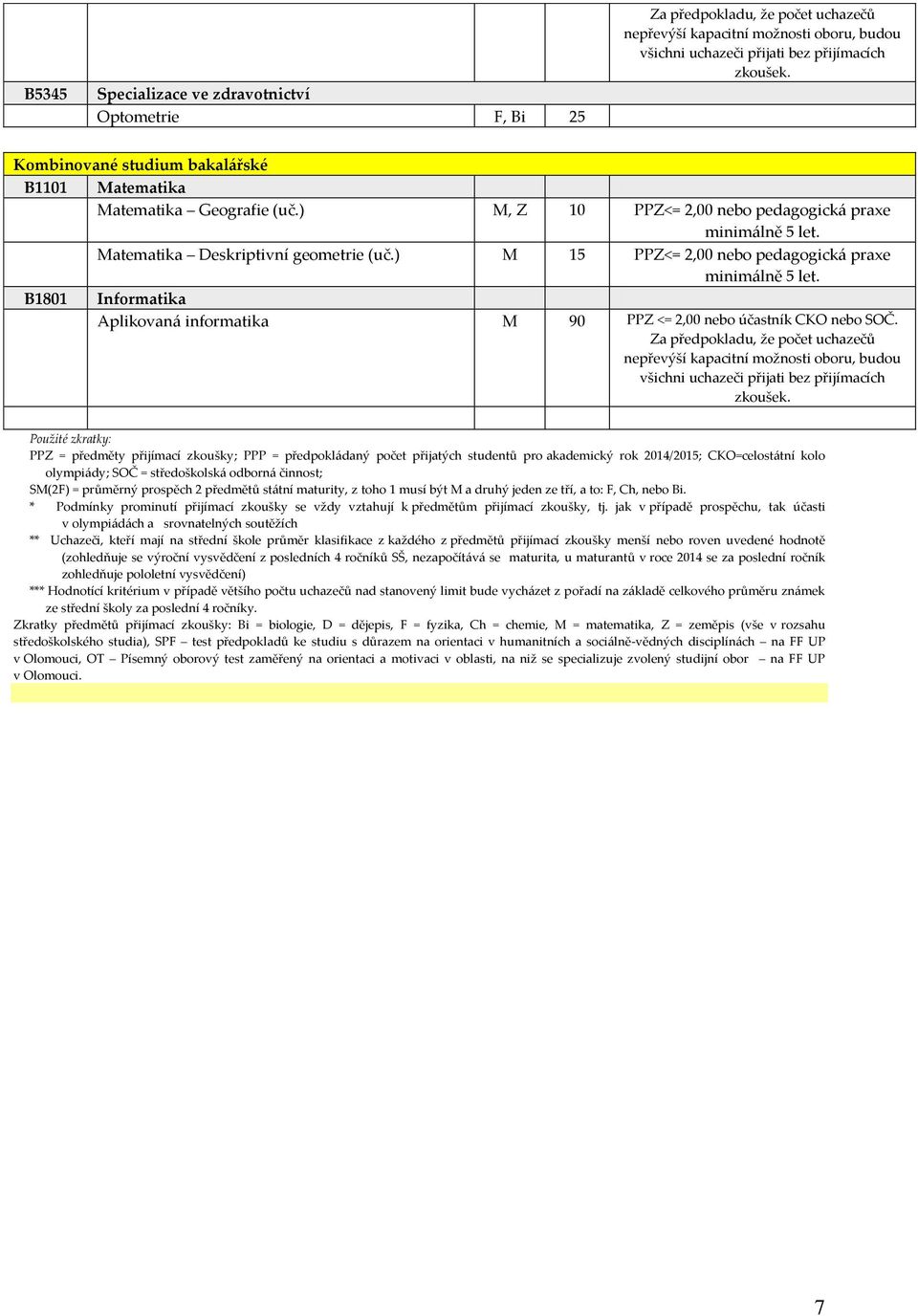 ) M 15 PPZ<= 2,00 nebo pedagogick{ praxe minim{lně 5 let. B1801 Informatika Aplikovan{ informatika M 90 PPZ <= 2,00 nebo účastník CKO nebo SOČ.