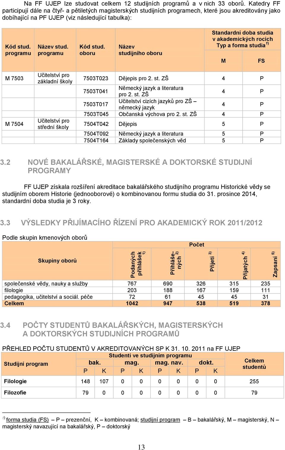 programu Kód stud.