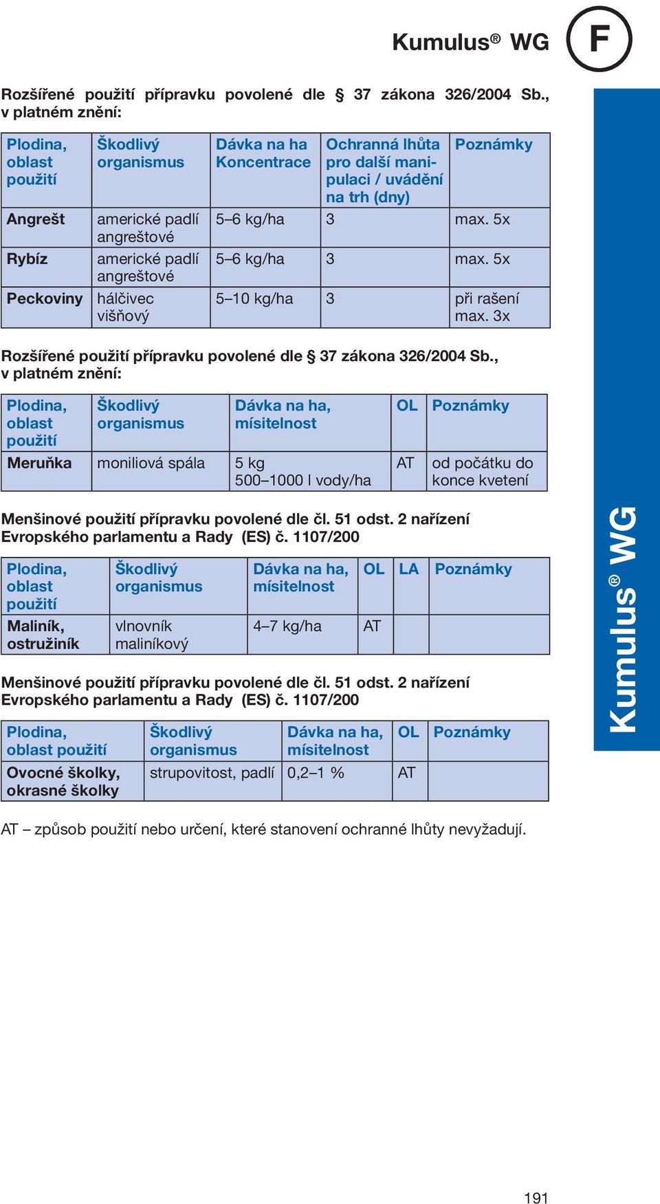 trh (dny) Poznámky 5 6 kg/ha max. 5x 5 6 kg/ha max. 5x 5 10 kg/ha při rašení max. x Rozšířené použití přípravku povolené dle 7 zákona 26/2004 Sb.