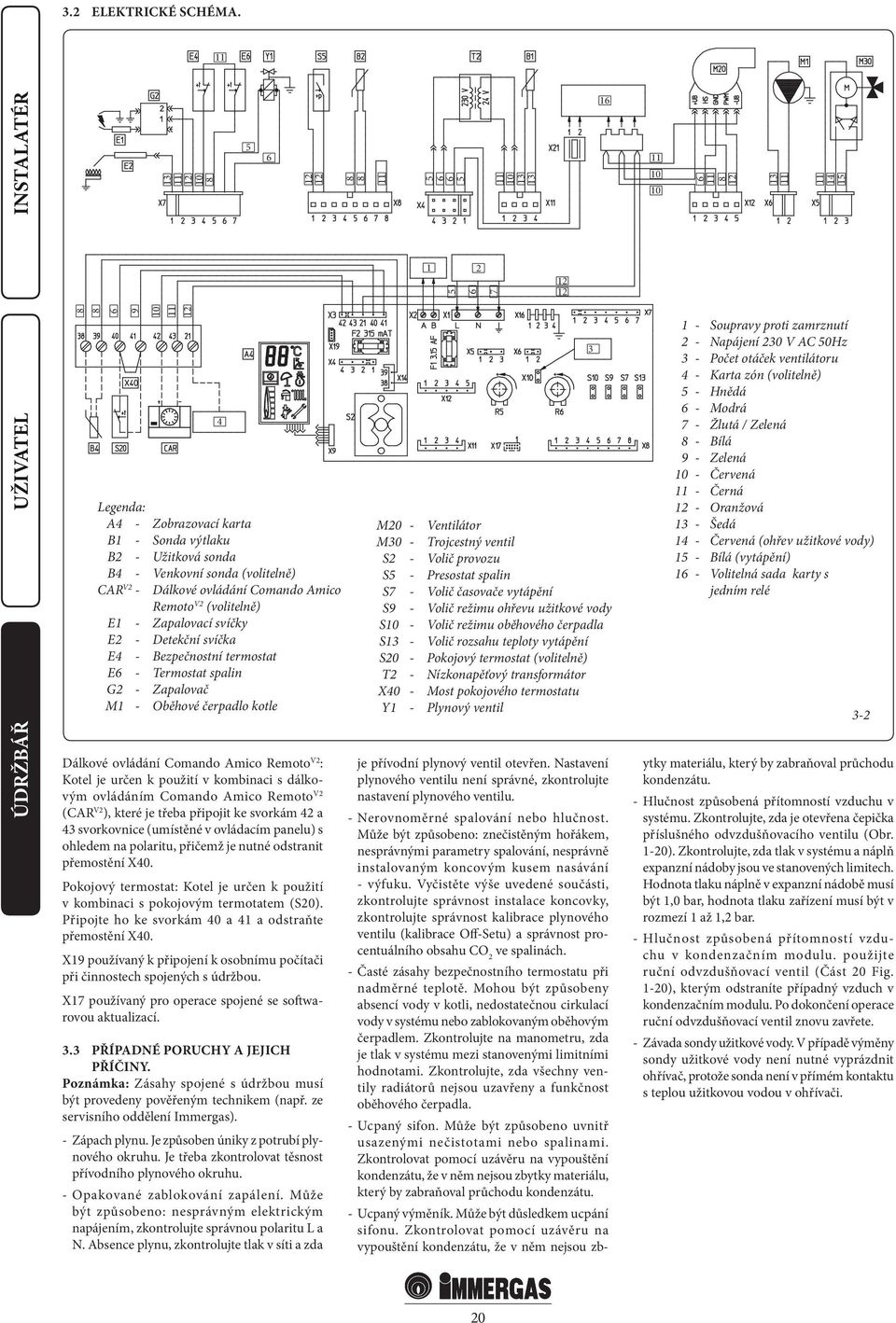 Užitková sonda B4 - Venkovní sonda (volitelně) CAR V2 - Dálkové ovládání Comando Amico Remoto V2 (volitelně) E1 - Zapalovací svíčky E2 - Detekční svíčka E4 - Bezpečnostní termostat E6 - Termostat