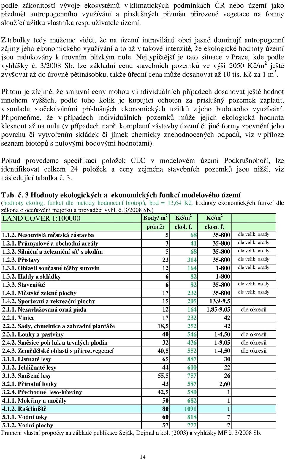 Z tabulky tedy můžeme vidět, že na území intravilánů obcí jasně dominují antropogenní zájmy jeho ekonomického využívání a to až v takové intenzitě, že ekologické hodnoty území jsou redukovány k