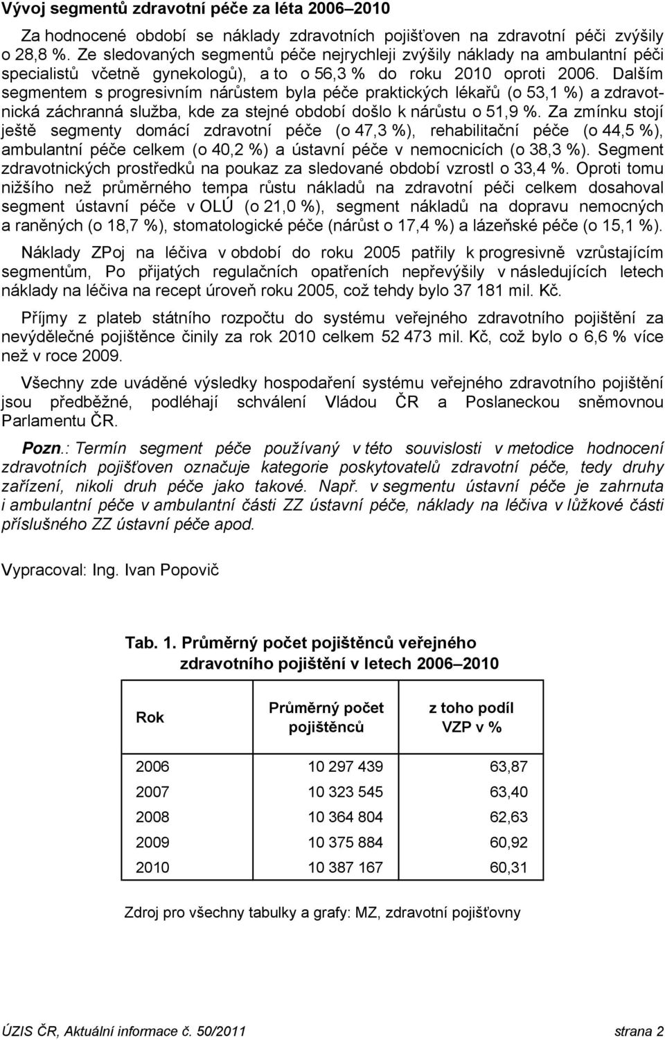 Dalším segmentem s progresivním nárůstem byla péče praktických lékařů (o 53,1 %) a zdravotnická záchranná služba, kde za stejné období došlo k nárůstu o 51,9 %.