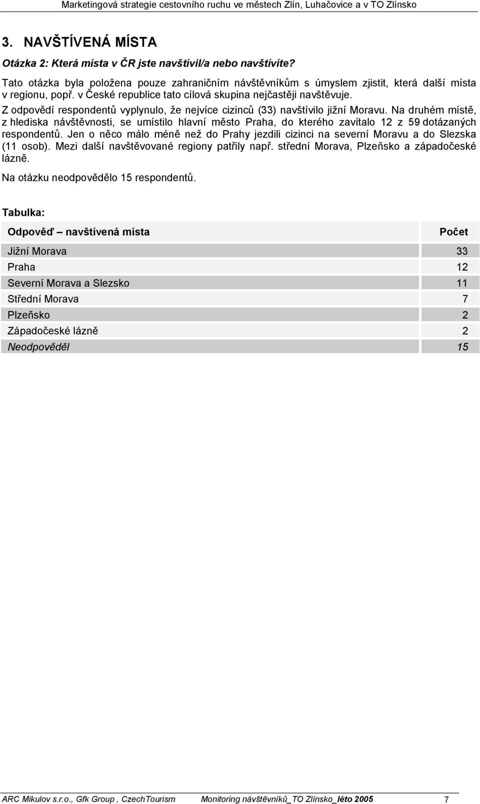 Na druhém místě, z hlediska návštěvnosti, se umístilo hlavní město Praha, do kterého zavítalo 12 z 59 dotázaných respondentů.