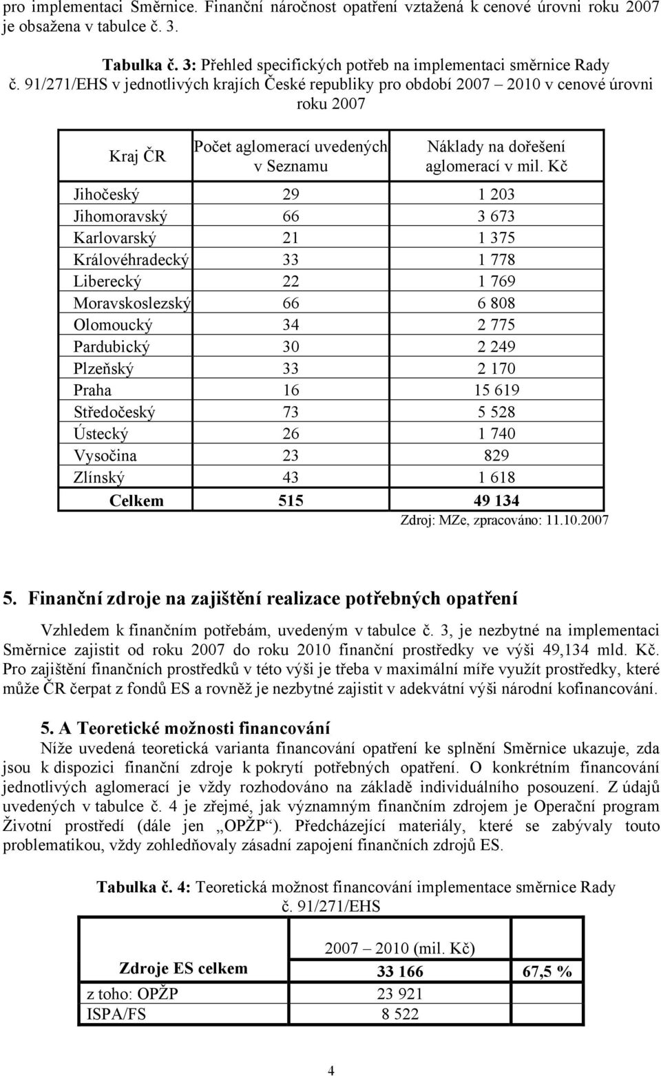 Karlovarský 21 1 375 Královéhradecký 33 1 778 Liberecký 22 1 769 Moravskoslezský 66 6 808 Olomoucký 34 2 775 Pardubický 30 2 249 Plzeňský 33 2 170 Praha 16 15 619 Středočeský 73 5 528 Ústecký 26 1