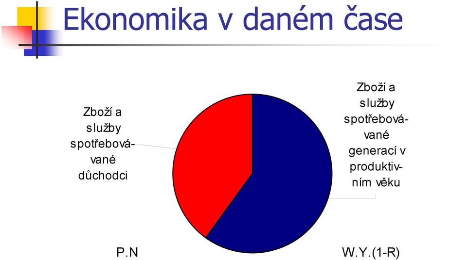 Zboží a služby spotřebovávané