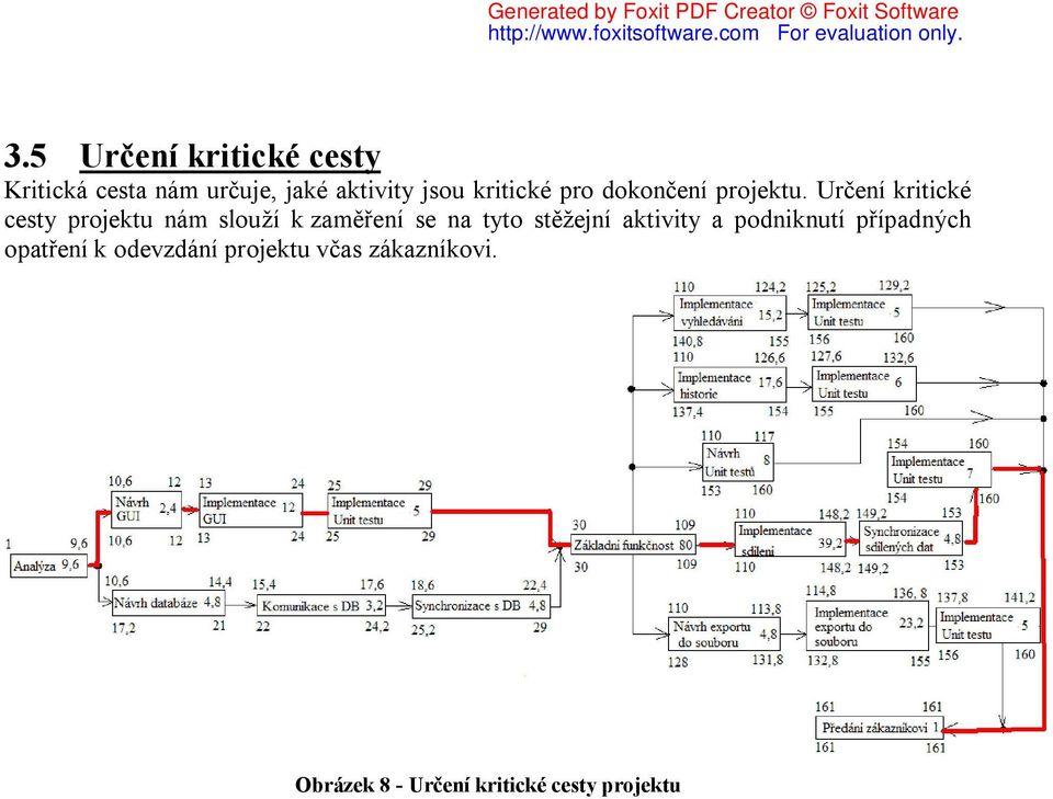 Určení kritické cesty projektu nám slouží k zaměření se na tyto stěžejní