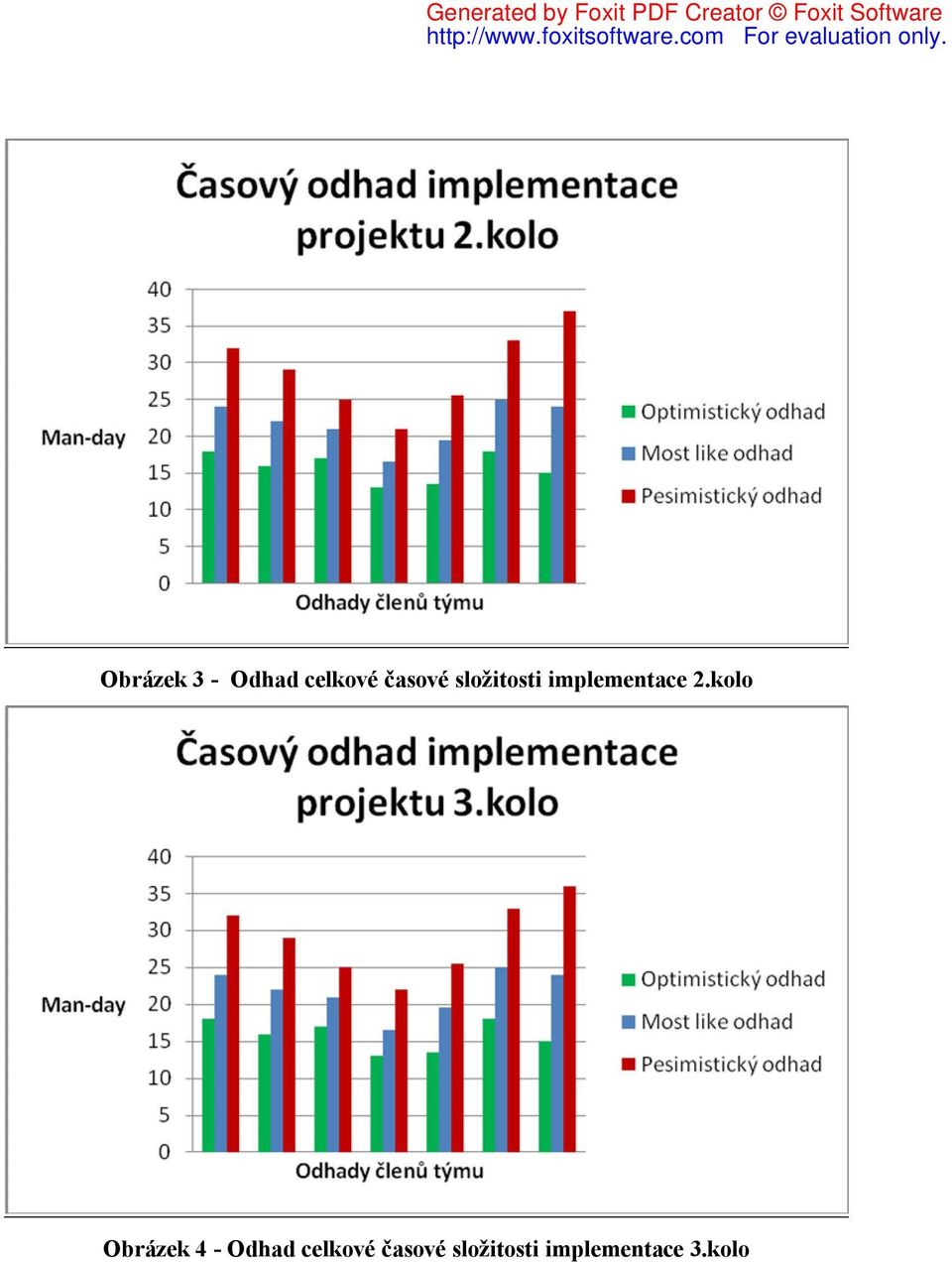 2.kolo Obrázek 4 - Odhad