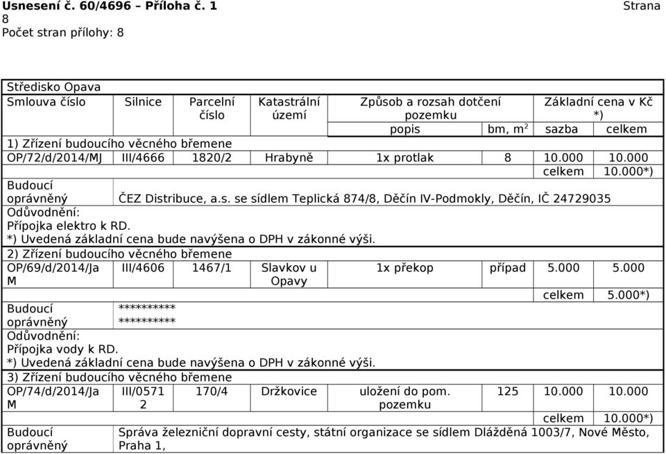 3) Zřízení budoucího věcného břemene OP/74/d/2014/Ja M oprávněný III/0571 2 170/4 Držkovice uložení do pom.