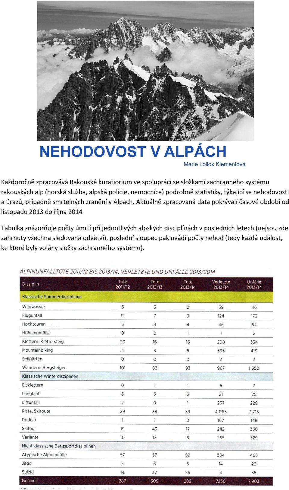 Aktuálně zpracovaná data pokrývají časové období od listopadu 2013 do října 2014 Tabulka znázorňuje počty úmrtí při jednotlivých alpských