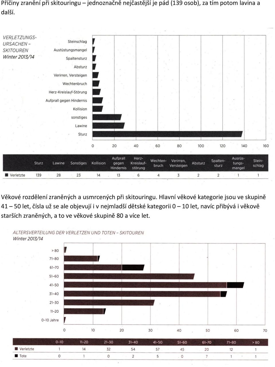 Hlavní věkové kategorie jsou ve skupině 41 50 let, čísla už se ale objevují i v nejmladší