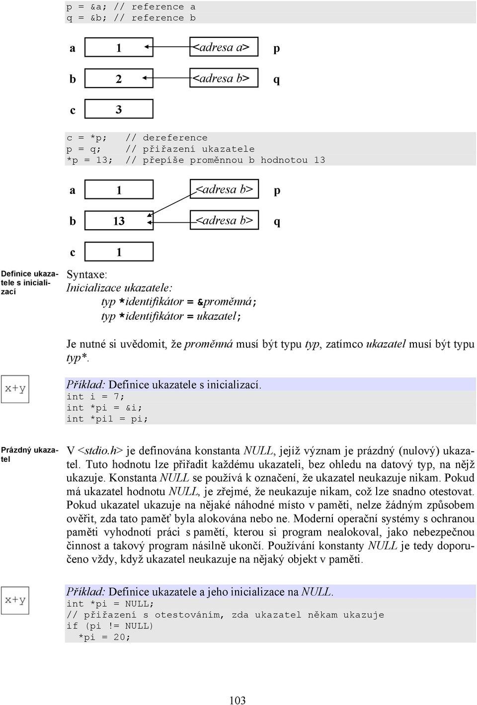 typ, zatímco ukazatel musí být typu typ*. Příklad: Definice ukazatele s inicializací. int i = 7; int *pi = &i; int *pi1 = pi; Prázdný ukazatel V <stdio.