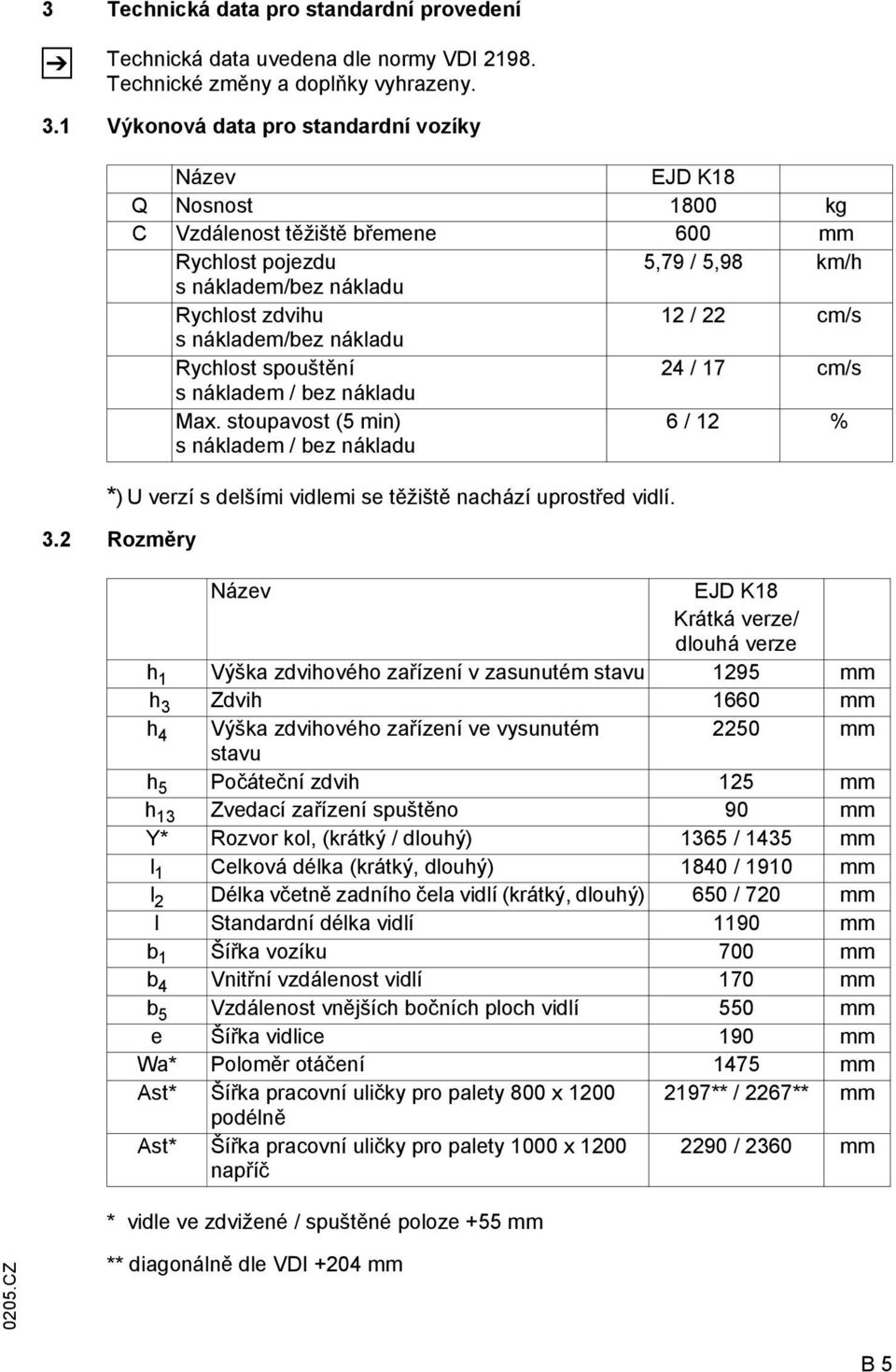 2 Rozměry Název EJD K18 Q Nosnost 1800 kg C Vzdálenost těžiště břemene 600 mm Rychlost pojezdu 5,79 / 5,98 km/h s nákladem/bez nákladu Rychlost zdvihu 12 / 22 cm/s s nákladem/bez nákladu Rychlost