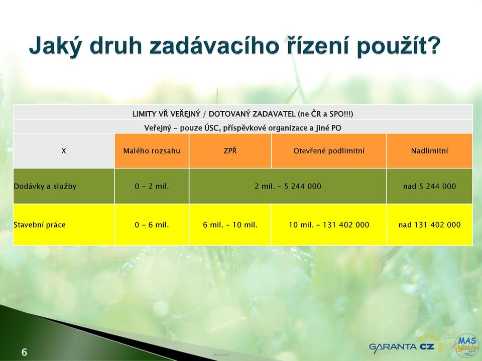 ZPŘ Otevřené podlimitní Nadlimitní Dodávky a služby 0-2 mil. 2 mil.