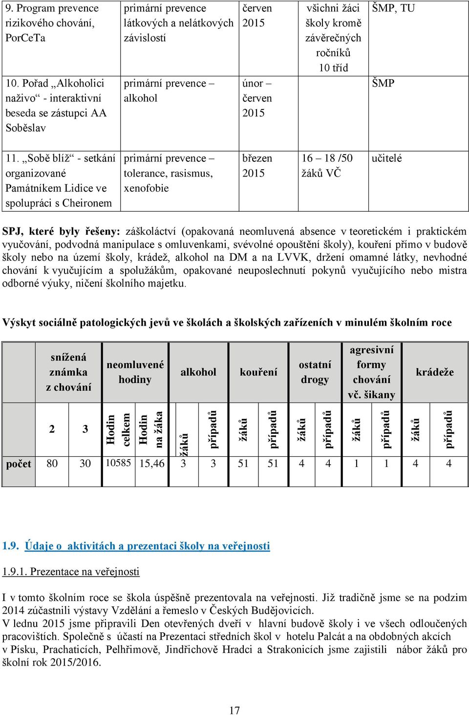 kromě závěrečných ročníků 10 tříd ŠMP, TU ŠMP 11.