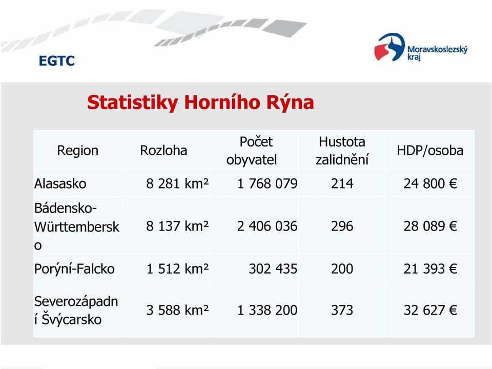 Bádensko- Württembersk o 8 137 km² 2 406 036 296 28 089