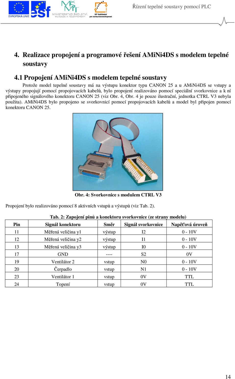 propojení realizováno pomocí speciální svorkovnice a k ní připojeného signálového konektoru CANON 25 (viz Obr. 4, Obr. 4 je pouze ilustrační, jednotka CTRL V3 nebyla použita).