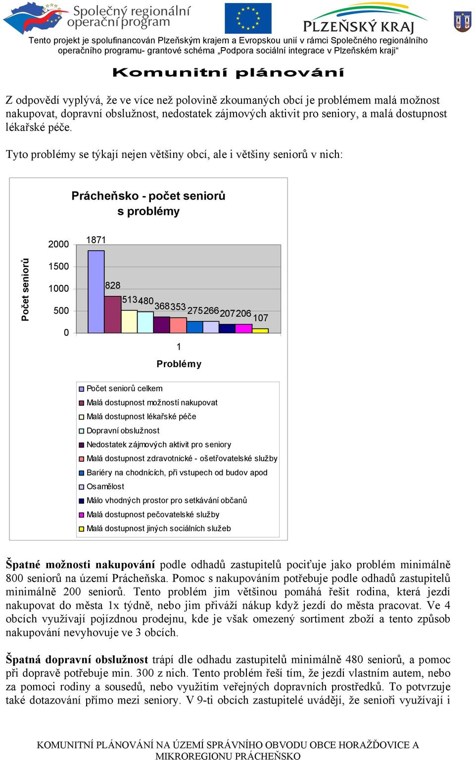 Počet seniorů celkem Malá dostupnost možností nakupovat Malá dostupnost lékařské péče Dopravní obslužnost Nedostatek zájmových aktivit pro seniory Malá dostupnost zdravotnické - ošetřovatelské služby