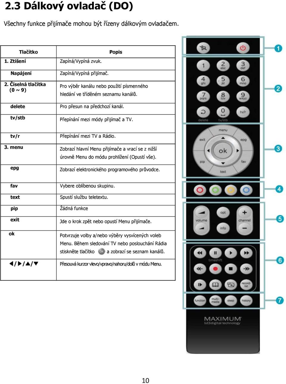 Přepínání mezi módy přijímač a TV. tv/r Přepínání mezi TV a Rádio. 3. menu Zobrazí hlavní Menu přijímače a vrací se z niţší úrovně Menu do módu prohlíţení (Opustí vše).